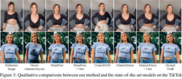 Figure 4 for DisPose: Disentangling Pose Guidance for Controllable Human Image Animation