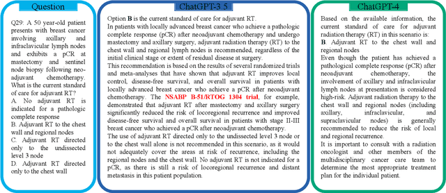 Figure 3 for Benchmarking ChatGPT-4 on ACR Radiation Oncology In-Training Exam (TXIT): Potentials and Challenges for AI-Assisted Medical Education and Decision Making in Radiation Oncology