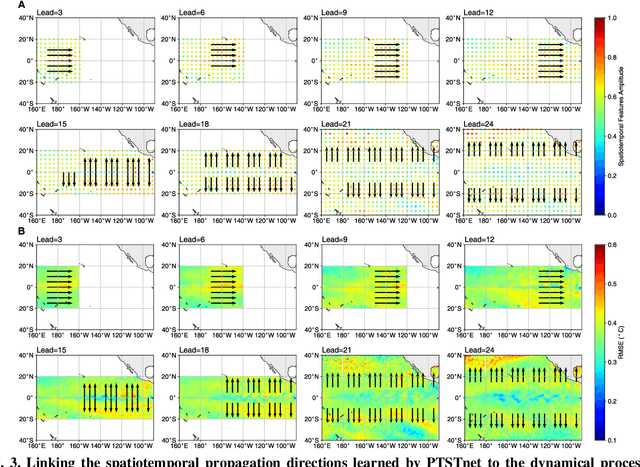Figure 3 for Interpretable Cross-Sphere Multiscale Deep Learning Predicts ENSO Skilfully Beyond 2 Years