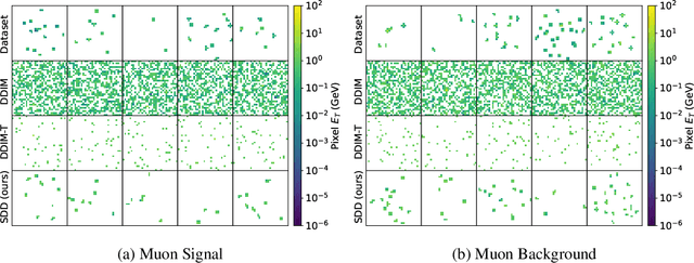 Figure 1 for Sparse Data Generation Using Diffusion Models