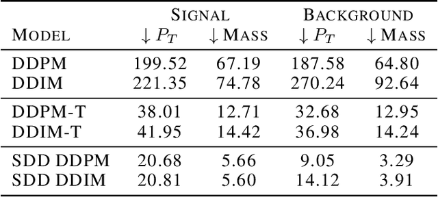 Figure 2 for Sparse Data Generation Using Diffusion Models