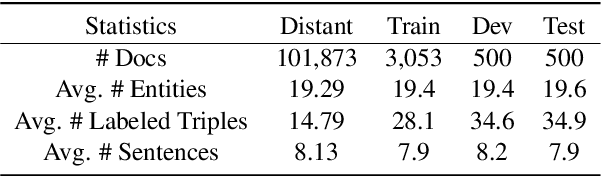 Figure 2 for TTM-RE: Memory-Augmented Document-Level Relation Extraction