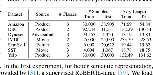 Figure 2 for Revisiting Out-of-distribution Robustness in NLP: Benchmark, Analysis, and LLMs Evaluations