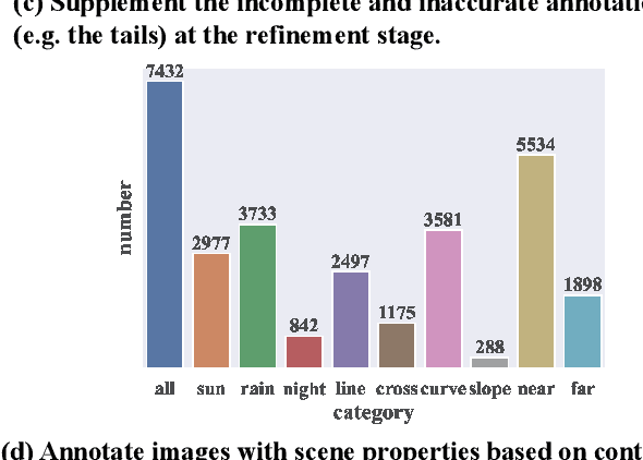 Figure 3 for Rail Detection: An Efficient Row-based Network and A New Benchmark