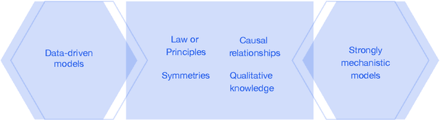 Figure 1 for AI for Science: An Emerging Agenda