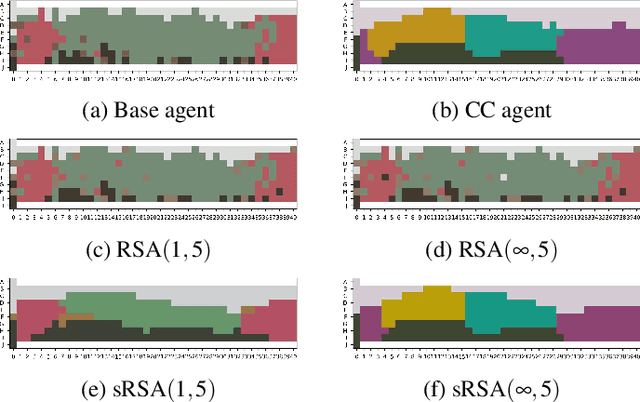 Figure 4 for Pragmatic Reasoning in Structured Signaling Games