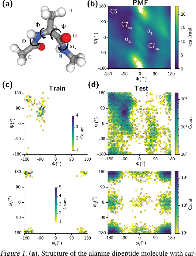 Figure 1 for Enhanced sampling of robust molecular datasets with uncertainty-based collective variables