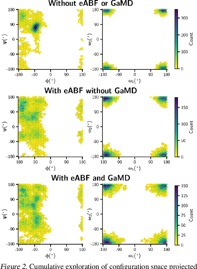 Figure 2 for Enhanced sampling of robust molecular datasets with uncertainty-based collective variables