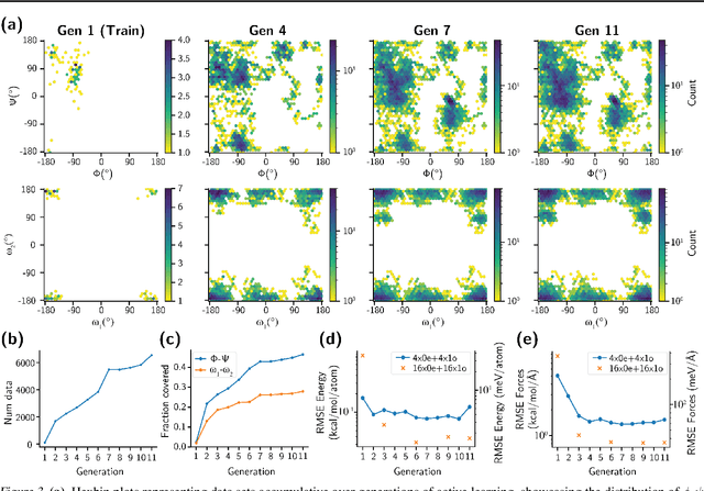 Figure 3 for Enhanced sampling of robust molecular datasets with uncertainty-based collective variables