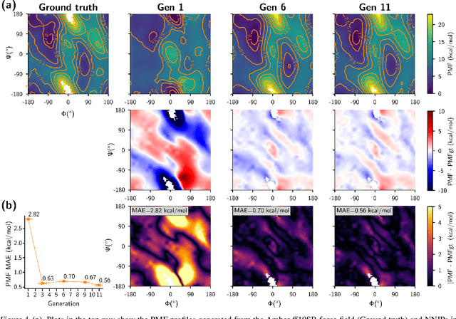 Figure 4 for Enhanced sampling of robust molecular datasets with uncertainty-based collective variables
