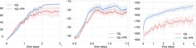 Figure 4 for Multi-agent Policy Reciprocity with Theoretical Guarantee
