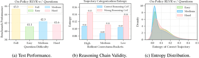 Figure 1 for ExGRPO: Learning to Reason from Experience