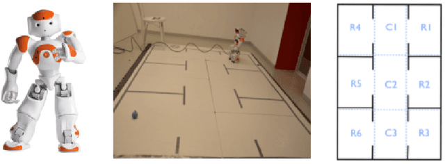 Figure 1 for Planning and Control of Uncertain Cooperative Mobile Manipulator-Endowed Systems under Temporal-Logic Tasks