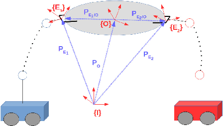 Figure 2 for Planning and Control of Uncertain Cooperative Mobile Manipulator-Endowed Systems under Temporal-Logic Tasks