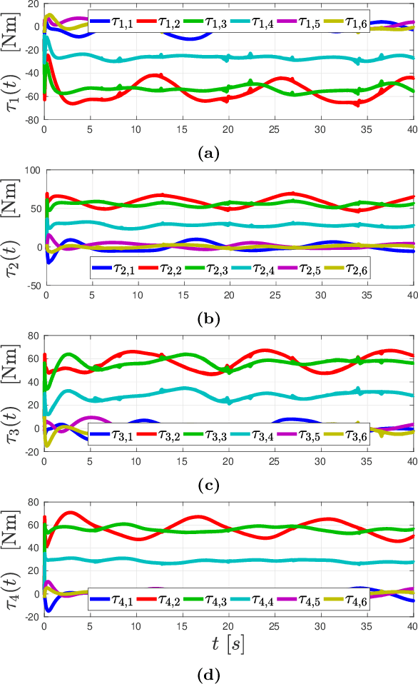 Figure 3 for Planning and Control of Uncertain Cooperative Mobile Manipulator-Endowed Systems under Temporal-Logic Tasks