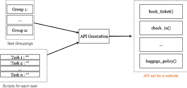 Figure 1 for PAFFA: Premeditated Actions For Fast Agents