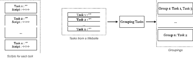 Figure 3 for PAFFA: Premeditated Actions For Fast Agents