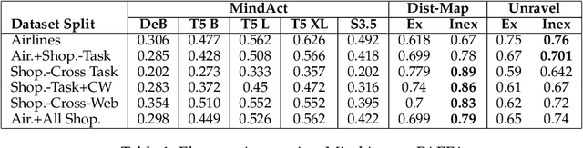 Figure 2 for PAFFA: Premeditated Actions For Fast Agents
