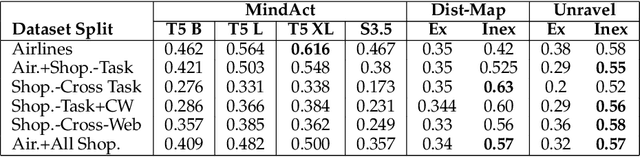 Figure 4 for PAFFA: Premeditated Actions For Fast Agents