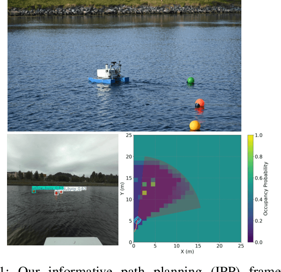 Figure 1 for An Informative Planning Framework for Target Tracking and Active Mapping in Dynamic Environments with ASVs