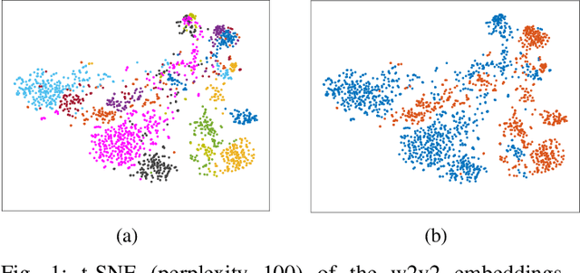 Figure 1 for Graph Neural Networks for Parkinsons Disease Detection