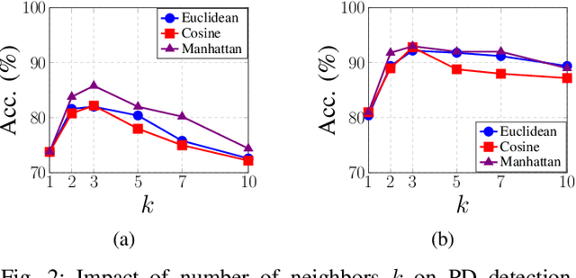 Figure 2 for Graph Neural Networks for Parkinsons Disease Detection