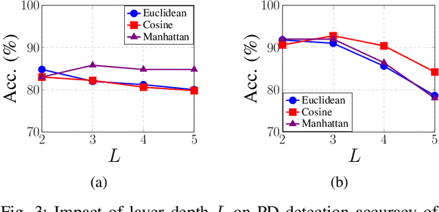 Figure 3 for Graph Neural Networks for Parkinsons Disease Detection