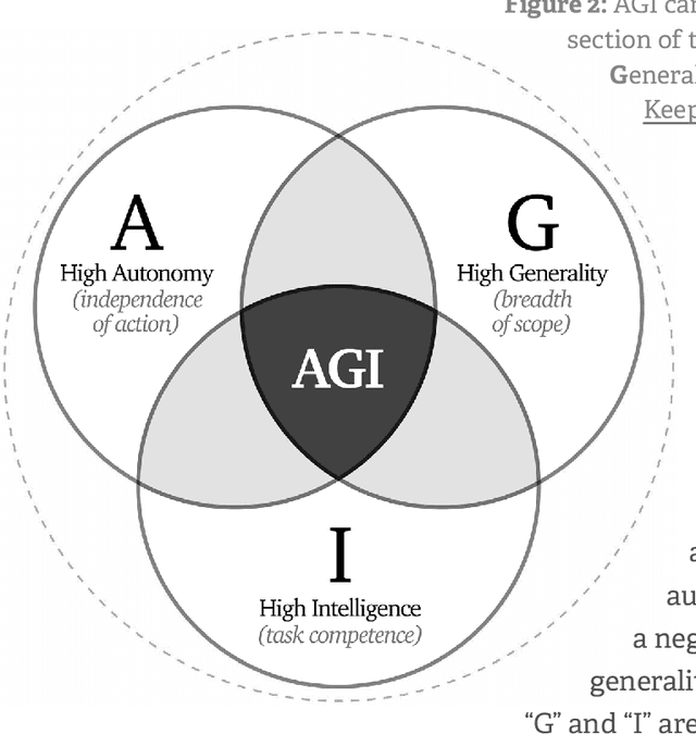 Figure 3 for The Singapore Consensus on Global AI Safety Research Priorities