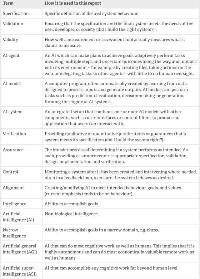Figure 2 for The Singapore Consensus on Global AI Safety Research Priorities