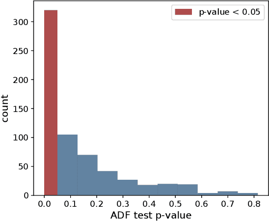 Figure 3 for Drivetrain simulation using variational autoencoders