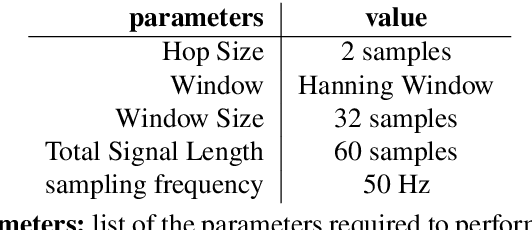 Figure 2 for Drivetrain simulation using variational autoencoders