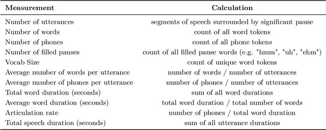 Figure 2 for Automatic Speech Recognition of Non-Native Child Speech for Language Learning Applications