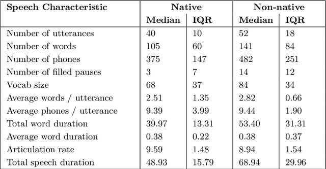 Figure 4 for Automatic Speech Recognition of Non-Native Child Speech for Language Learning Applications