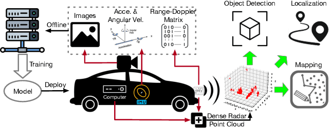 Figure 1 for Enhancing mmWave Radar Point Cloud via Visual-inertial Supervision