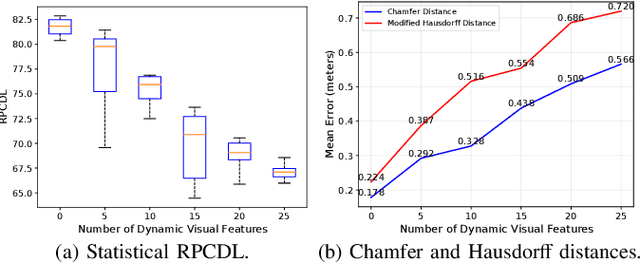 Figure 3 for Enhancing mmWave Radar Point Cloud via Visual-inertial Supervision