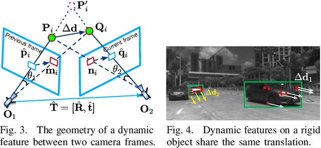 Figure 4 for Enhancing mmWave Radar Point Cloud via Visual-inertial Supervision