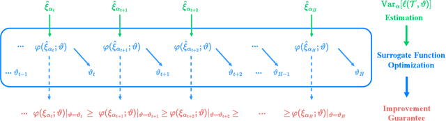 Figure 2 for A Simple Yet Effective Strategy to Robustify the Meta Learning Paradigm