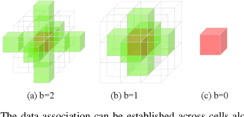 Figure 3 for SLAMesh: Real-time LiDAR Simultaneous Localization and Meshing