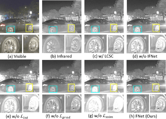 Figure 2 for l0-Regularized Sparse Coding-based Interpretable Network for Multi-Modal Image Fusion