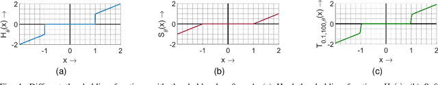 Figure 1 for l0-Regularized Sparse Coding-based Interpretable Network for Multi-Modal Image Fusion