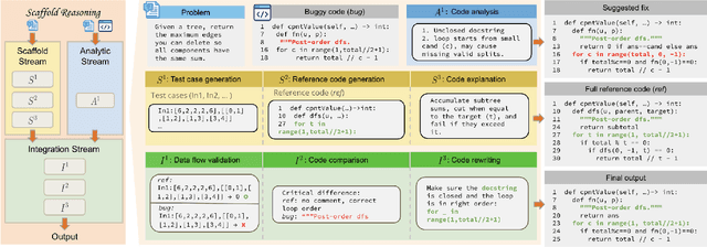 Figure 1 for Dual-Process Scaffold Reasoning for Enhancing LLM Code Debugging