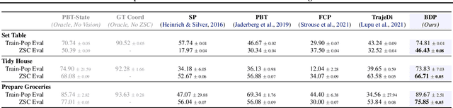 Figure 2 for Adaptive Coordination in Social Embodied Rearrangement