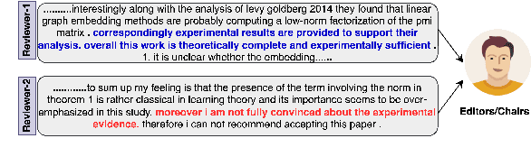 Figure 1 for When Reviewers Lock Horn: Finding Disagreement in Scientific Peer Reviews