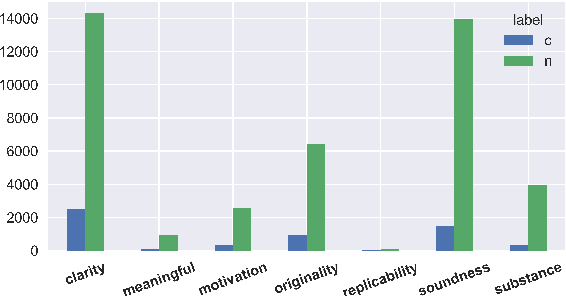 Figure 3 for When Reviewers Lock Horn: Finding Disagreement in Scientific Peer Reviews