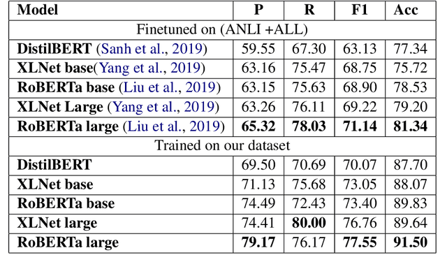 Figure 4 for When Reviewers Lock Horn: Finding Disagreement in Scientific Peer Reviews
