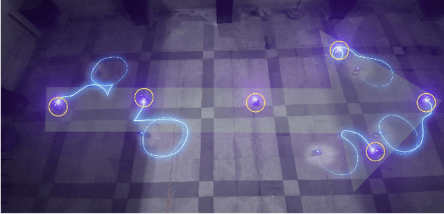 Figure 1 for Concurrent-Learning Based Relative Localization in Shape Formation of Robot Swarms