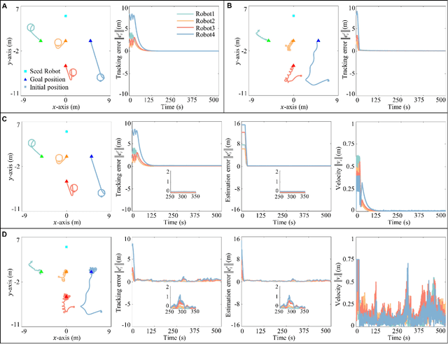 Figure 4 for Concurrent-Learning Based Relative Localization in Shape Formation of Robot Swarms