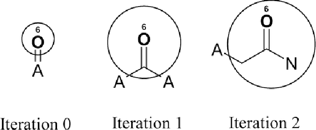 Figure 3 for Molecular Fingerprints Are Strong Models for Peptide Function Prediction