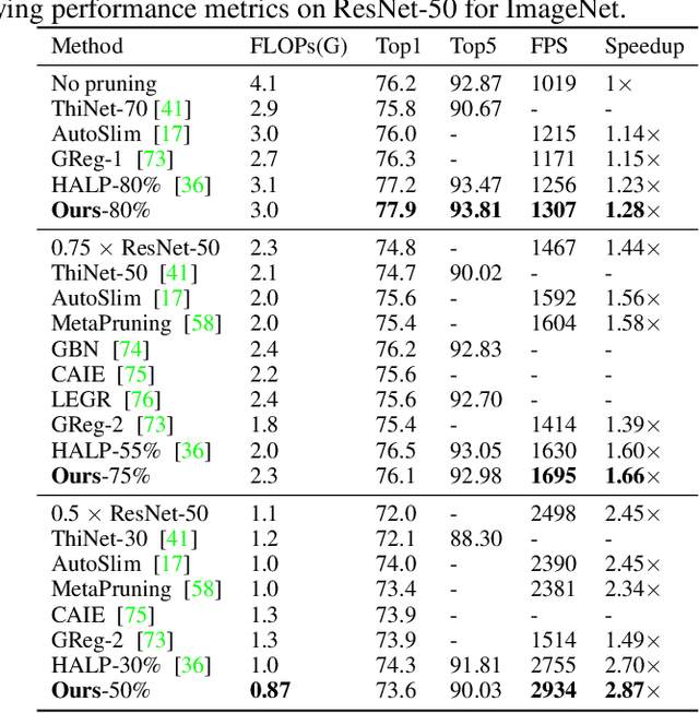 Figure 4 for Layer-adaptive Structured Pruning Guided by Latency