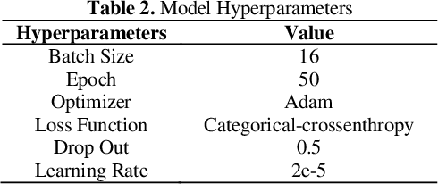 Figure 4 for Performance Analysis of Transformer Based Models (BERT, ALBERT and RoBERTa) in Fake News Detection